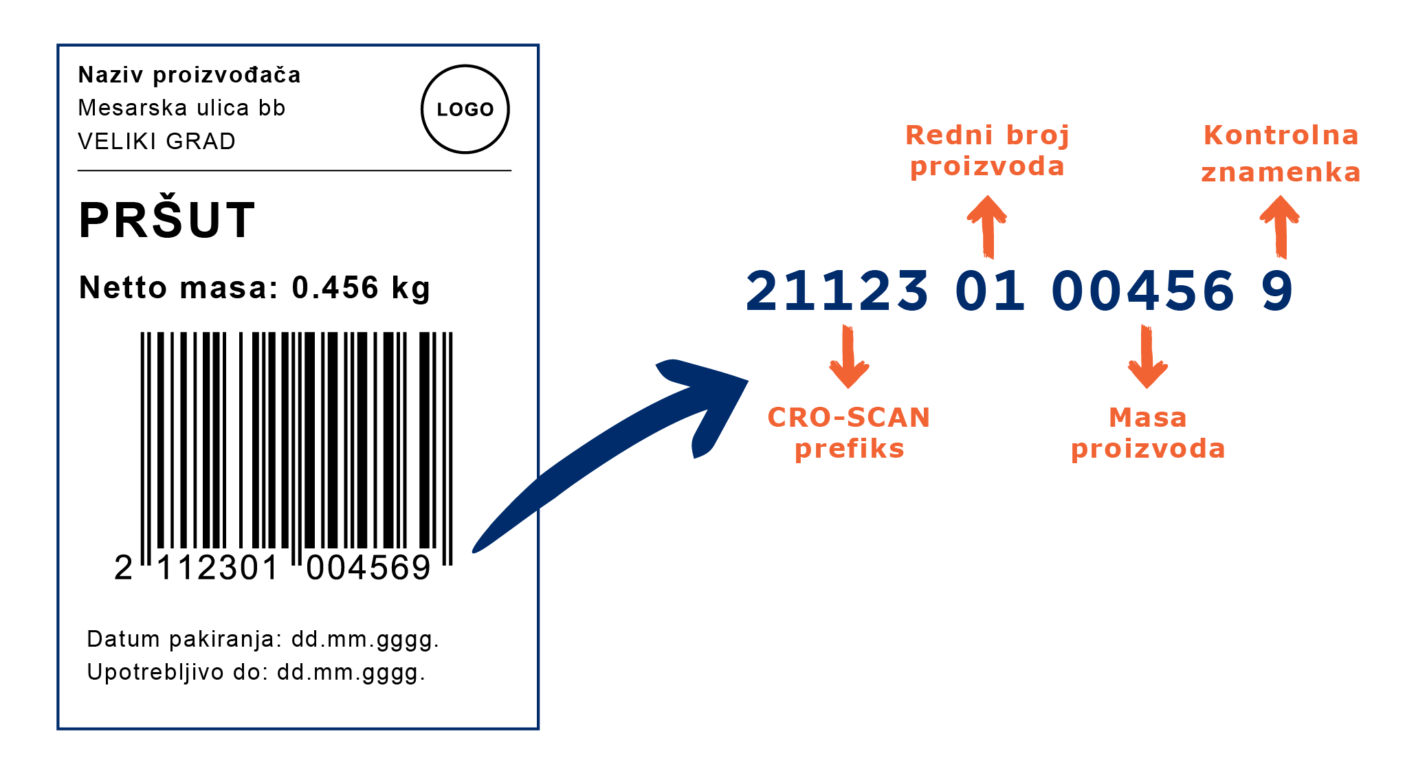 CRO-SCAN naljepnica prsut.png