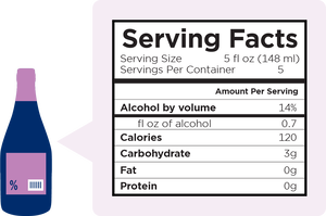 Sastojci i nutritivno za vino QR